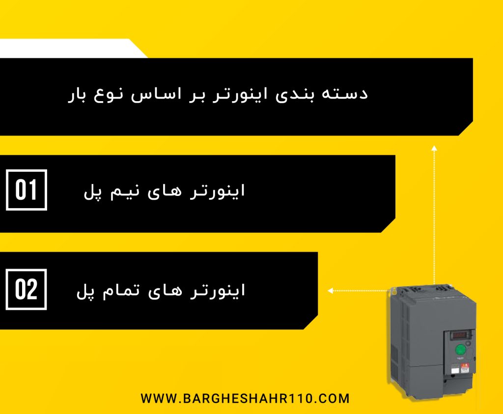 دسته بندی اینورتر ها براساس نوع بار