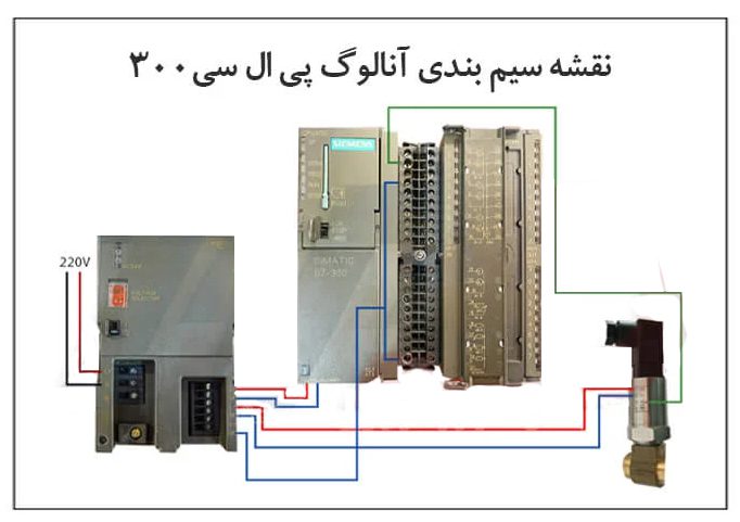 نحوه سیم بندی PLC به چه شکل است؟