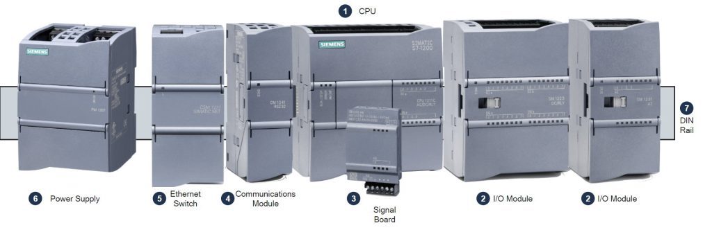 معرفی پی ال سی زیمنس سری Simatic S7-1200