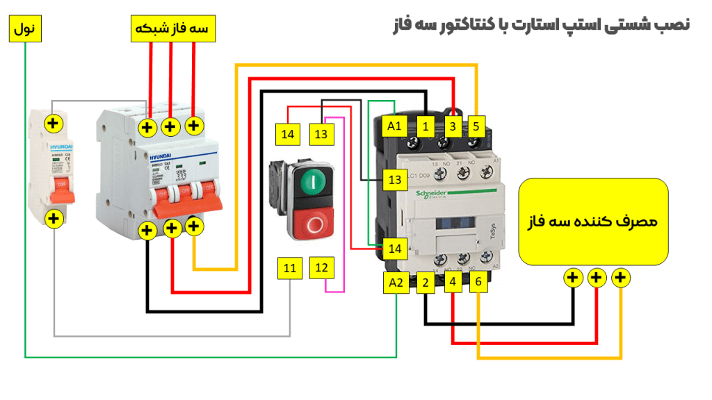 اتصال ورودی و خروجیهای اصلی در سیمبندی کنتاکتور