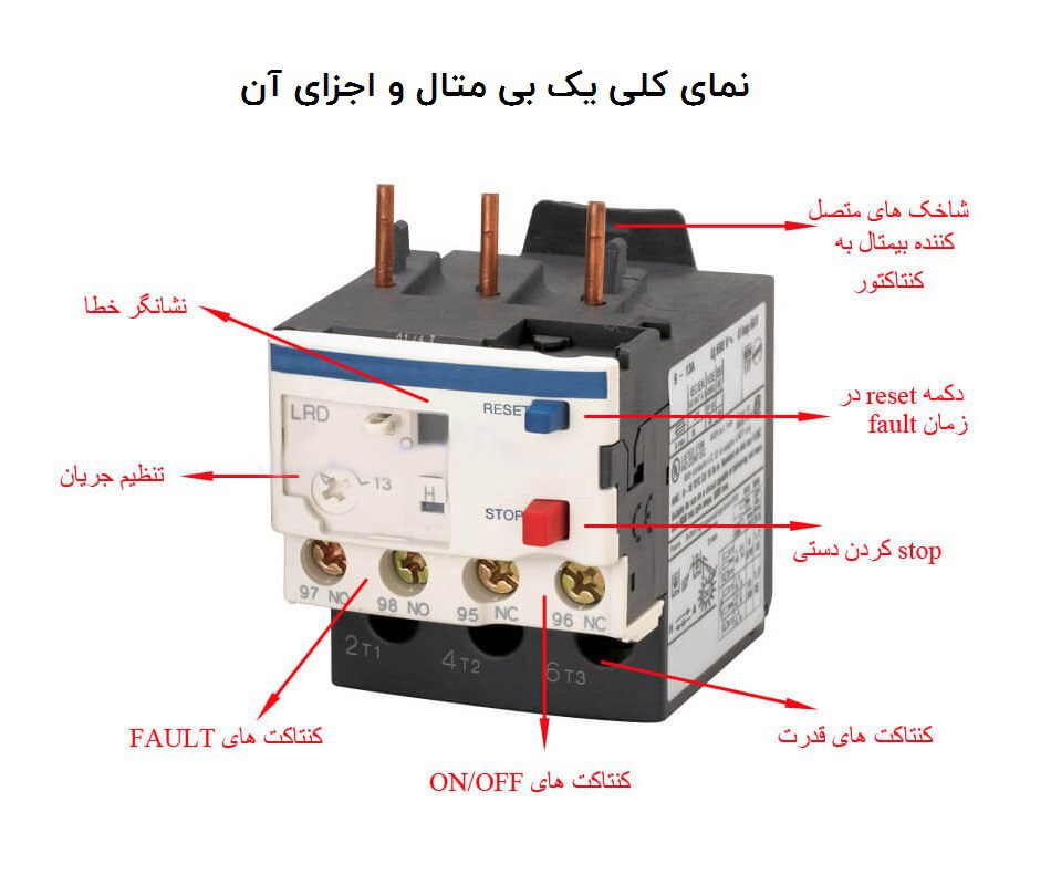 اصلی ترین اجزای بی متال با رسم شکل